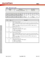 Предварительный просмотр 248 страницы Nuvoton NuMicro MS51 32K Series Technical Reference Manual