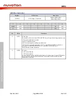 Предварительный просмотр 252 страницы Nuvoton NuMicro MS51 32K Series Technical Reference Manual