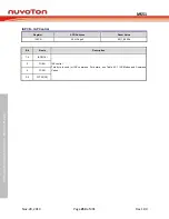 Предварительный просмотр 254 страницы Nuvoton NuMicro MS51 32K Series Technical Reference Manual