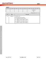 Предварительный просмотр 269 страницы Nuvoton NuMicro MS51 32K Series Technical Reference Manual