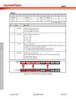 Предварительный просмотр 270 страницы Nuvoton NuMicro MS51 32K Series Technical Reference Manual