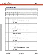 Предварительный просмотр 281 страницы Nuvoton NuMicro MS51 32K Series Technical Reference Manual