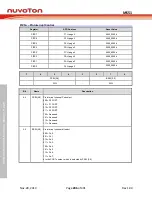 Предварительный просмотр 286 страницы Nuvoton NuMicro MS51 32K Series Technical Reference Manual