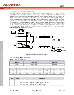 Предварительный просмотр 289 страницы Nuvoton NuMicro MS51 32K Series Technical Reference Manual