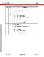 Предварительный просмотр 290 страницы Nuvoton NuMicro MS51 32K Series Technical Reference Manual