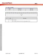 Предварительный просмотр 294 страницы Nuvoton NuMicro MS51 32K Series Technical Reference Manual
