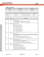 Предварительный просмотр 302 страницы Nuvoton NuMicro MS51 32K Series Technical Reference Manual