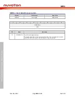 Предварительный просмотр 303 страницы Nuvoton NuMicro MS51 32K Series Technical Reference Manual