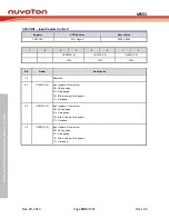 Предварительный просмотр 308 страницы Nuvoton NuMicro MS51 32K Series Technical Reference Manual