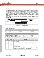 Предварительный просмотр 314 страницы Nuvoton NuMicro MS51 32K Series Technical Reference Manual