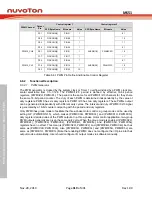 Предварительный просмотр 319 страницы Nuvoton NuMicro MS51 32K Series Technical Reference Manual