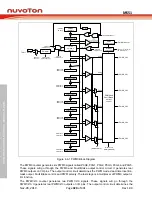 Предварительный просмотр 320 страницы Nuvoton NuMicro MS51 32K Series Technical Reference Manual