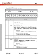 Предварительный просмотр 330 страницы Nuvoton NuMicro MS51 32K Series Technical Reference Manual