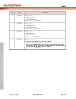 Предварительный просмотр 331 страницы Nuvoton NuMicro MS51 32K Series Technical Reference Manual