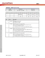 Предварительный просмотр 340 страницы Nuvoton NuMicro MS51 32K Series Technical Reference Manual