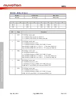 Предварительный просмотр 348 страницы Nuvoton NuMicro MS51 32K Series Technical Reference Manual