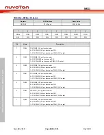 Предварительный просмотр 349 страницы Nuvoton NuMicro MS51 32K Series Technical Reference Manual