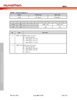 Предварительный просмотр 351 страницы Nuvoton NuMicro MS51 32K Series Technical Reference Manual