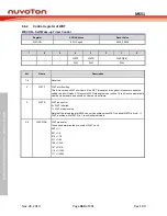 Предварительный просмотр 360 страницы Nuvoton NuMicro MS51 32K Series Technical Reference Manual