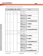 Предварительный просмотр 366 страницы Nuvoton NuMicro MS51 32K Series Technical Reference Manual