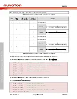 Предварительный просмотр 367 страницы Nuvoton NuMicro MS51 32K Series Technical Reference Manual