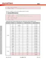 Предварительный просмотр 368 страницы Nuvoton NuMicro MS51 32K Series Technical Reference Manual