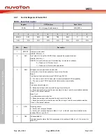 Предварительный просмотр 372 страницы Nuvoton NuMicro MS51 32K Series Technical Reference Manual