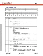 Предварительный просмотр 374 страницы Nuvoton NuMicro MS51 32K Series Technical Reference Manual