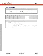 Предварительный просмотр 385 страницы Nuvoton NuMicro MS51 32K Series Technical Reference Manual