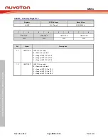 Предварительный просмотр 386 страницы Nuvoton NuMicro MS51 32K Series Technical Reference Manual