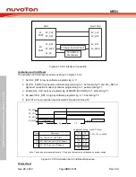 Предварительный просмотр 389 страницы Nuvoton NuMicro MS51 32K Series Technical Reference Manual