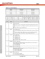 Предварительный просмотр 396 страницы Nuvoton NuMicro MS51 32K Series Technical Reference Manual