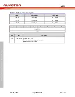 Предварительный просмотр 399 страницы Nuvoton NuMicro MS51 32K Series Technical Reference Manual