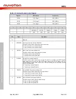 Предварительный просмотр 402 страницы Nuvoton NuMicro MS51 32K Series Technical Reference Manual