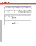 Предварительный просмотр 406 страницы Nuvoton NuMicro MS51 32K Series Technical Reference Manual