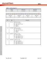 Предварительный просмотр 407 страницы Nuvoton NuMicro MS51 32K Series Technical Reference Manual