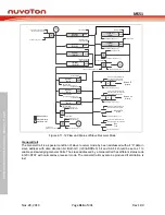 Предварительный просмотр 416 страницы Nuvoton NuMicro MS51 32K Series Technical Reference Manual