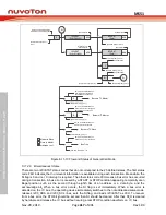 Предварительный просмотр 417 страницы Nuvoton NuMicro MS51 32K Series Technical Reference Manual