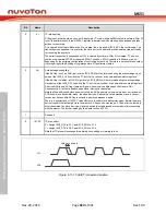 Предварительный просмотр 424 страницы Nuvoton NuMicro MS51 32K Series Technical Reference Manual