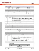 Предварительный просмотр 425 страницы Nuvoton NuMicro MS51 32K Series Technical Reference Manual