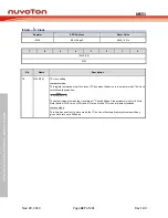Предварительный просмотр 427 страницы Nuvoton NuMicro MS51 32K Series Technical Reference Manual