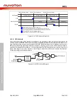 Предварительный просмотр 435 страницы Nuvoton NuMicro MS51 32K Series Technical Reference Manual