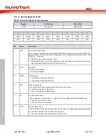 Предварительный просмотр 436 страницы Nuvoton NuMicro MS51 32K Series Technical Reference Manual