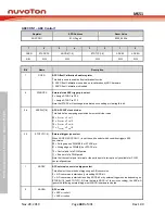 Предварительный просмотр 449 страницы Nuvoton NuMicro MS51 32K Series Technical Reference Manual