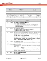 Предварительный просмотр 450 страницы Nuvoton NuMicro MS51 32K Series Technical Reference Manual