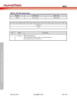 Предварительный просмотр 461 страницы Nuvoton NuMicro MS51 32K Series Technical Reference Manual