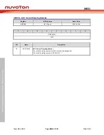 Предварительный просмотр 462 страницы Nuvoton NuMicro MS51 32K Series Technical Reference Manual