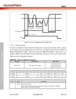 Предварительный просмотр 473 страницы Nuvoton NuMicro MS51 32K Series Technical Reference Manual