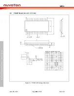 Предварительный просмотр 481 страницы Nuvoton NuMicro MS51 32K Series Technical Reference Manual