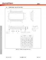 Предварительный просмотр 482 страницы Nuvoton NuMicro MS51 32K Series Technical Reference Manual